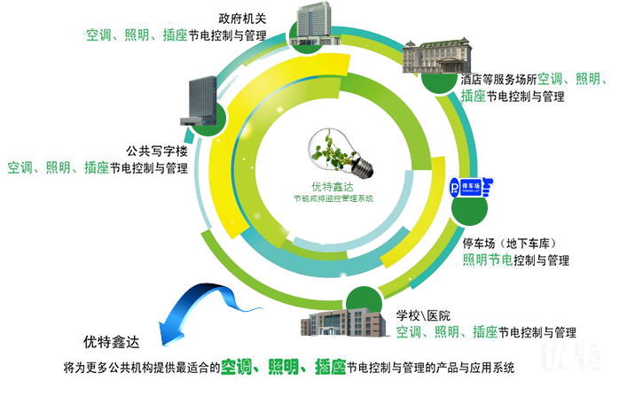 無線節能監控管理系統