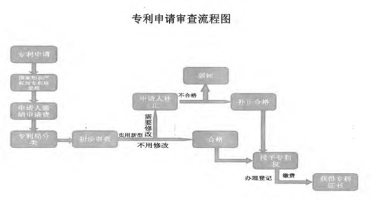 蔡經理參加大同市《專利知識培訓及高新企業認定管理辦法解讀》培訓會