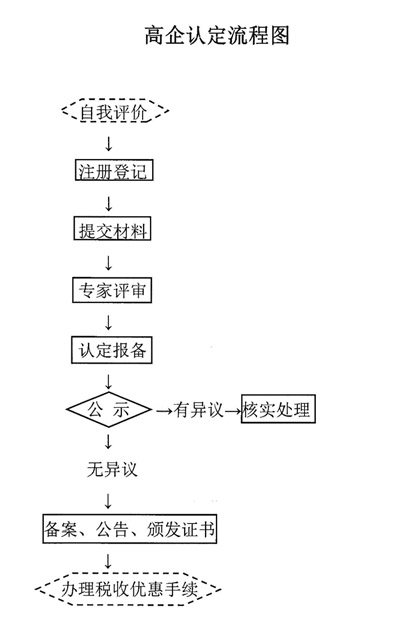 蔡經理參加大同市《專利知識培訓及高新企業認定管理辦法解讀》培訓會